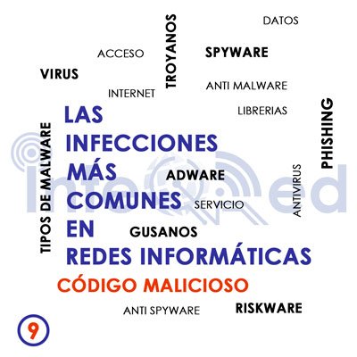 Malicious Code or Malware