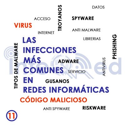 Malware: Virus