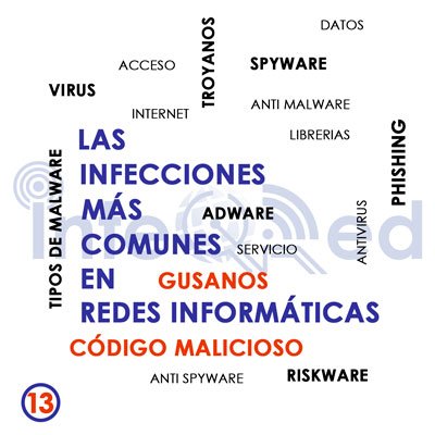 Malware: Gusanos Informáticos