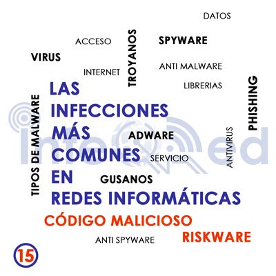 Malware: Riskware